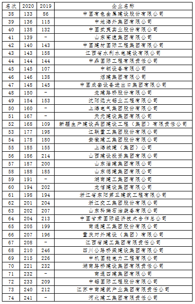 國際250排名20200823095321.png