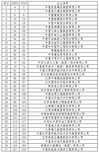 國際250排名20200823095305.png